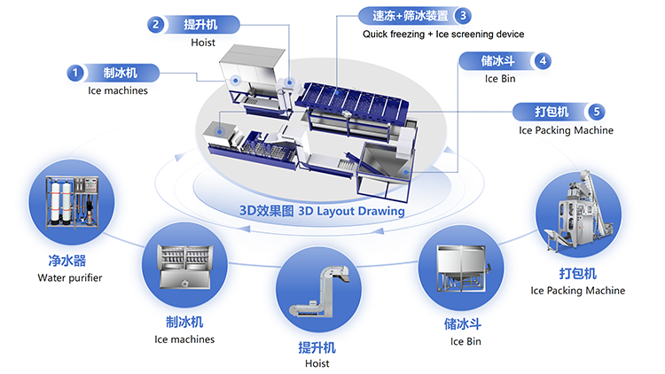 冰勛生產(chǎn)車間視覺設(shè)計.png